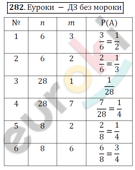 Алгебра 9 класс. ФГОС Колягин, Ткачева, Фёдорова Задание 282