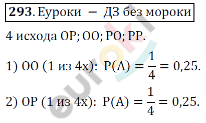 Алгебра 9 класс. ФГОС Колягин, Ткачева, Фёдорова Задание 293