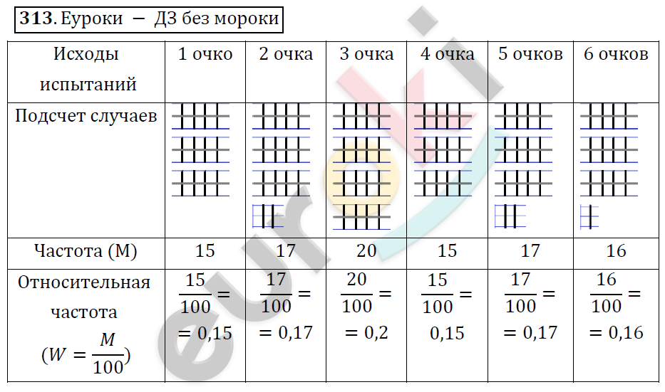 Алгебра 9 класс. ФГОС Колягин, Ткачева, Фёдорова Задание 313