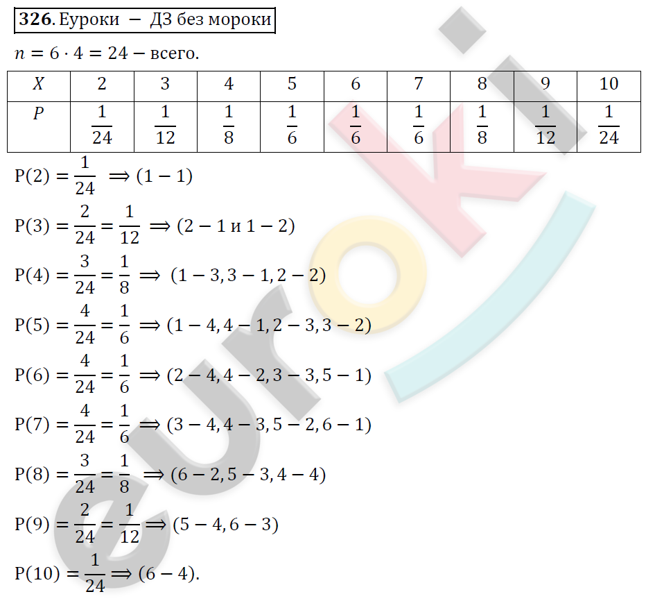 Алгебра 9 класс Алимов Задание 326