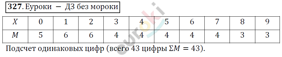 Алгебра 9 класс Алимов Задание 327