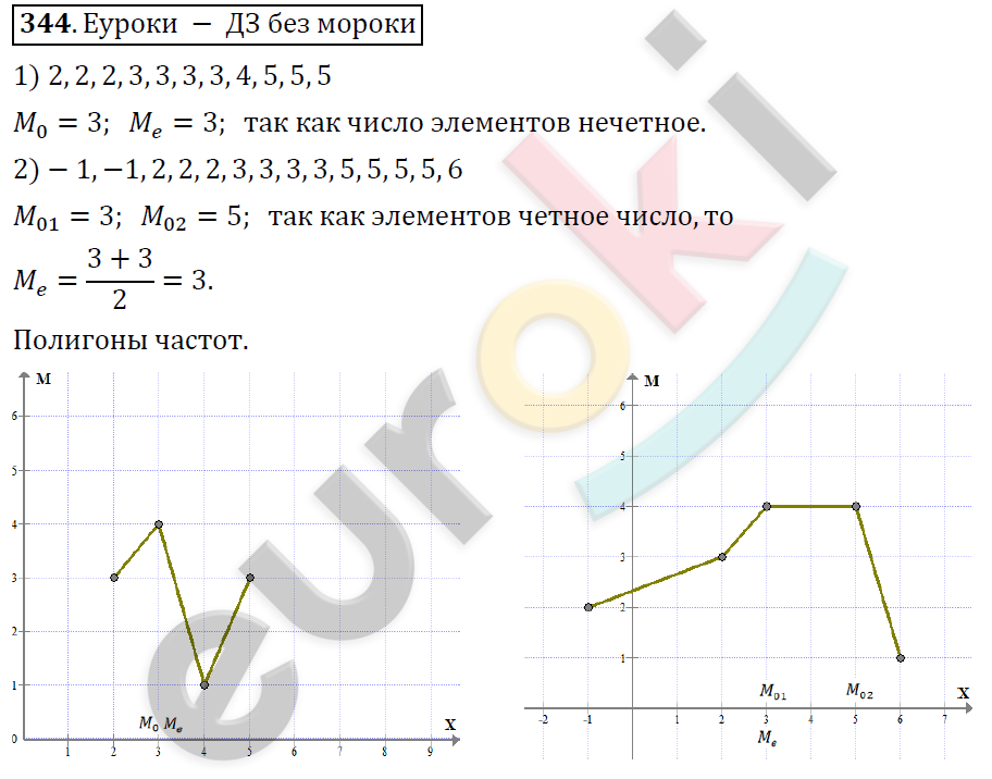 Алгебра 9 класс. ФГОС Колягин, Ткачева, Фёдорова Задание 344