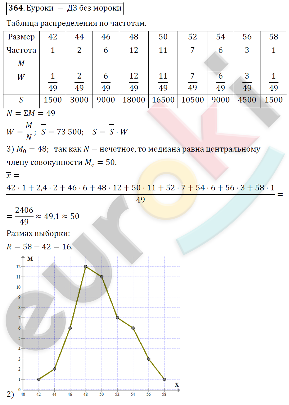 ГДЗ Алгебра 9 класс. ФГОС. Задание 364