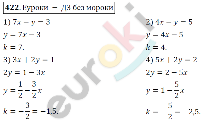 Алгебра 9 класс. ФГОС Колягин, Ткачева, Фёдорова Задание 422