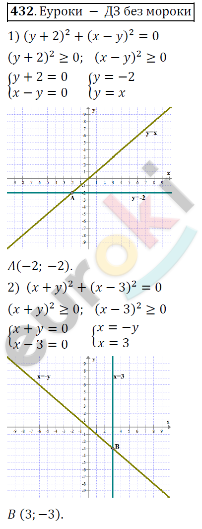 Алгебра 9 класс Алимов Задание 432