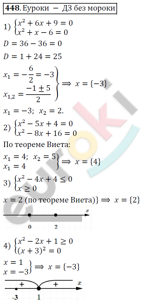 Алгебра 9 класс. ФГОС Колягин, Ткачева, Фёдорова Задание 448