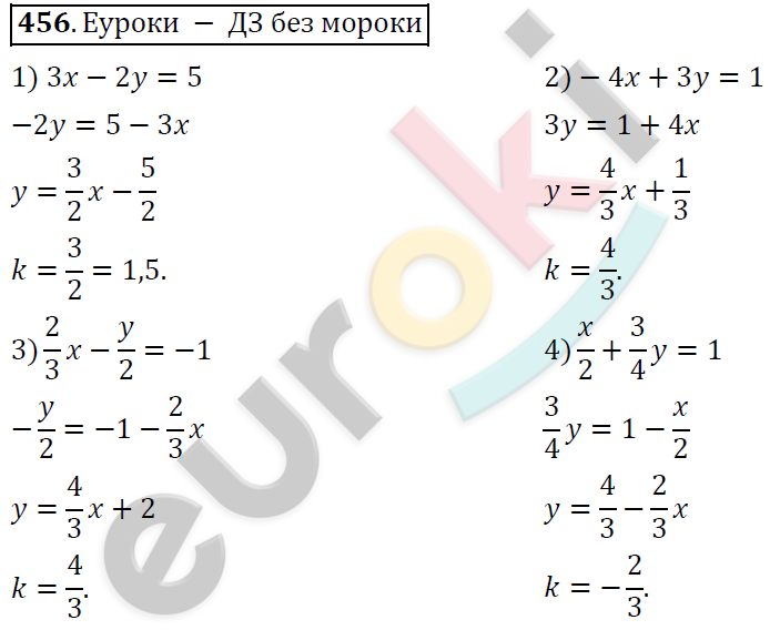Алгебра 9 класс. ФГОС Колягин, Ткачева, Фёдорова Задание 456