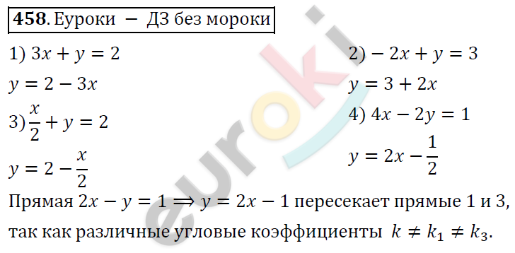 Алгебра 9 класс Алимов Задание 458