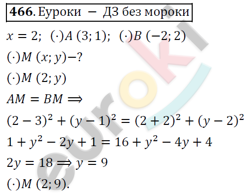 Алгебра 9 класс. ФГОС Колягин, Ткачева, Фёдорова Задание 466
