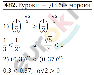 Алгебра 9 класс Алимов Задание 482