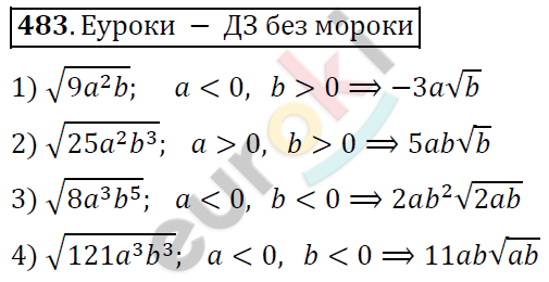 Алгебра 9 класс. ФГОС Колягин, Ткачева, Фёдорова Задание 483
