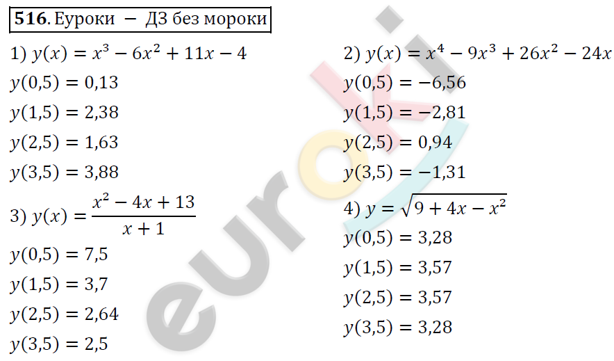 Алгебра 9 класс. ФГОС Колягин, Ткачева, Фёдорова Задание 516