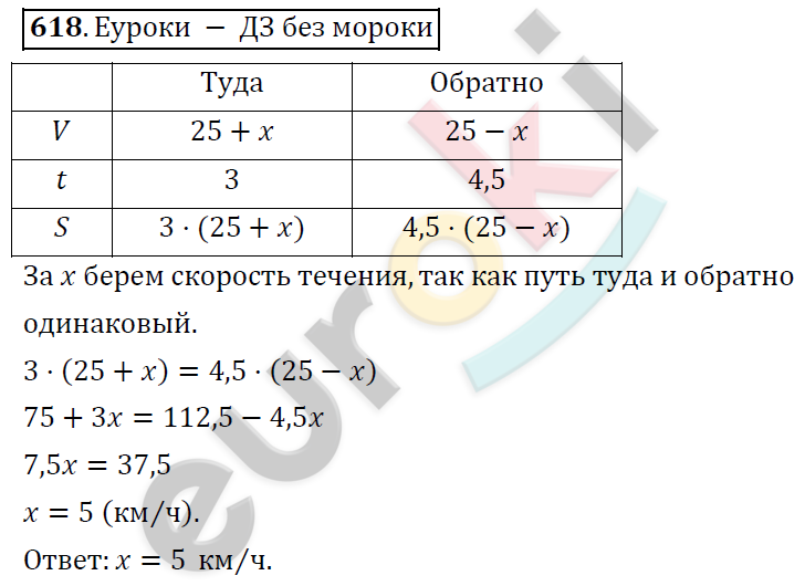 Алгебра 9 класс. ФГОС Колягин, Ткачева, Фёдорова Задание 618