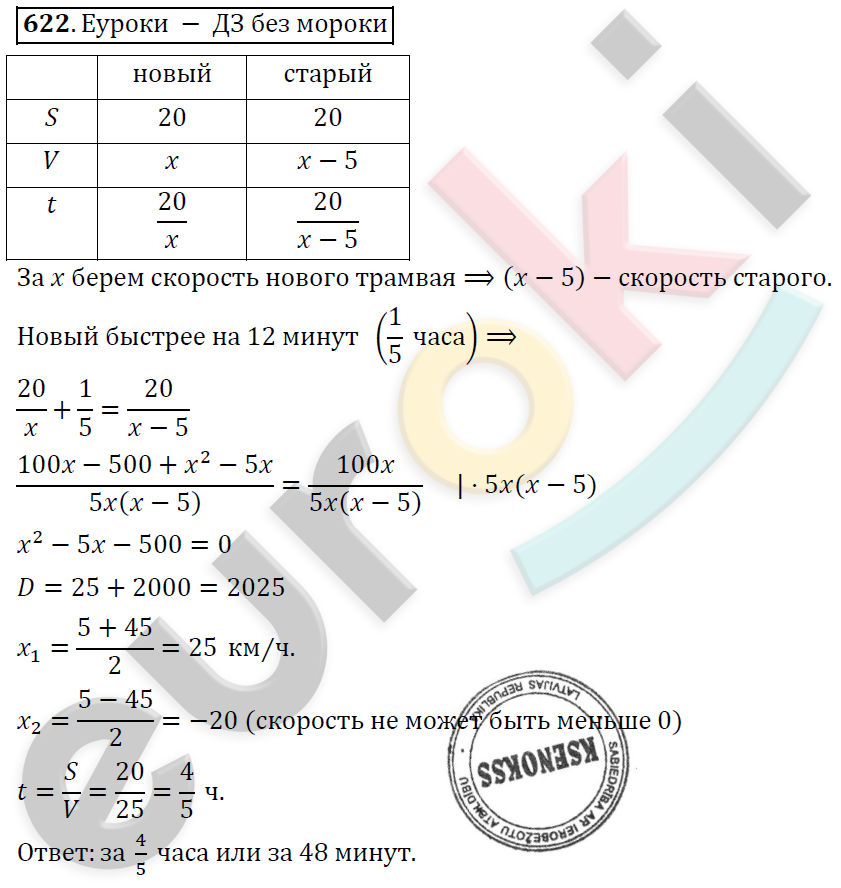Алгебра 9 класс. ФГОС Колягин, Ткачева, Фёдорова Задание 622
