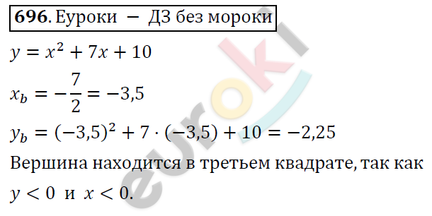 Алгебра 9 класс. ФГОС Колягин, Ткачева, Фёдорова Задание 696