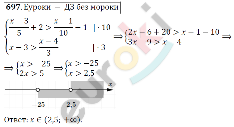 Алгебра 9 класс Алимов Задание 697