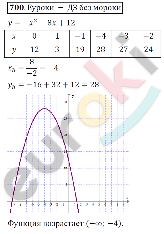 Алгебра 9 класс Алимов Задание 700