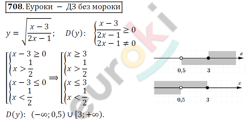 Алгебра 9 класс. ФГОС Колягин, Ткачева, Фёдорова Задание 708