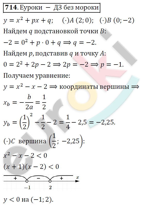 Алгебра 9 класс. ФГОС Колягин, Ткачева, Фёдорова Задание 714
