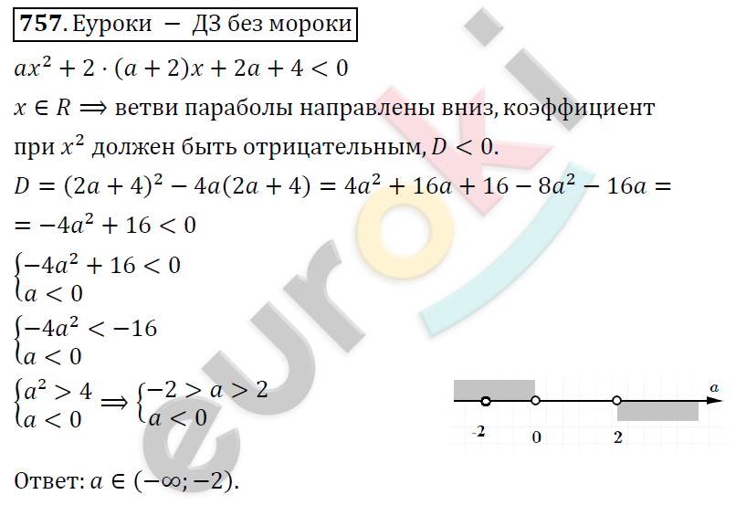 Алгебра 9 класс. ФГОС Колягин, Ткачева, Фёдорова Задание 757