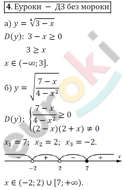 Алгебра 9 класс Алимов Задание 4