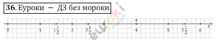 Математика 6 класс. ФГОС Дорофеев, Шарыгин Задание 36