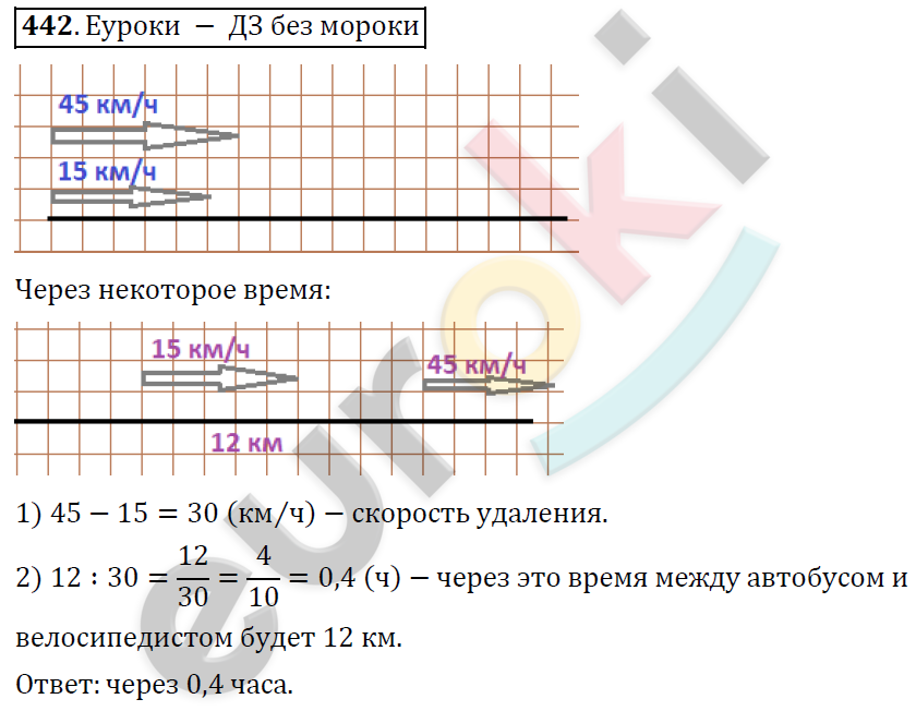 Математика 6 класс. ФГОС Дорофеев, Шарыгин Задание 442
