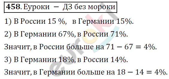 Математика 6 класс. ФГОС Дорофеев, Шарыгин Задание 458