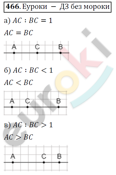 Математика 6 класс. ФГОС Дорофеев, Шарыгин Задание 466