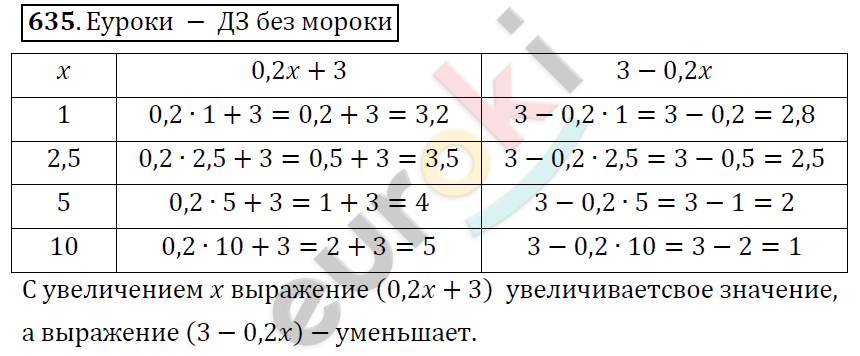 Математика 6 класс. ФГОС Дорофеев, Шарыгин Задание 635