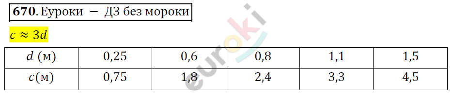 Математика 6 класс. ФГОС Дорофеев, Шарыгин Задание 670