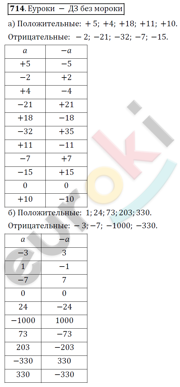 Математика 6 класс. ФГОС Дорофеев, Шарыгин Задание 714