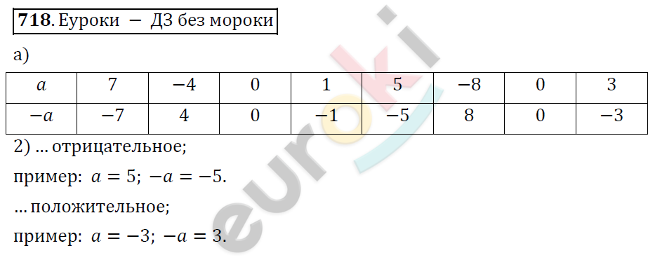 Математика 6 класс. ФГОС Дорофеев, Шарыгин Задание 718