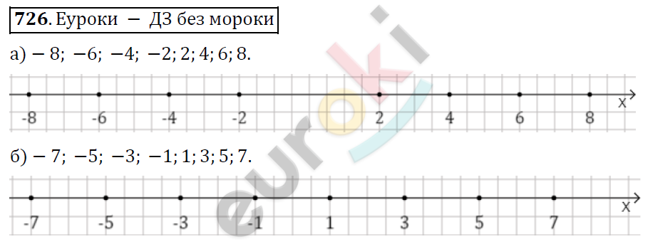 Математика 6 класс. ФГОС Дорофеев, Шарыгин Задание 726