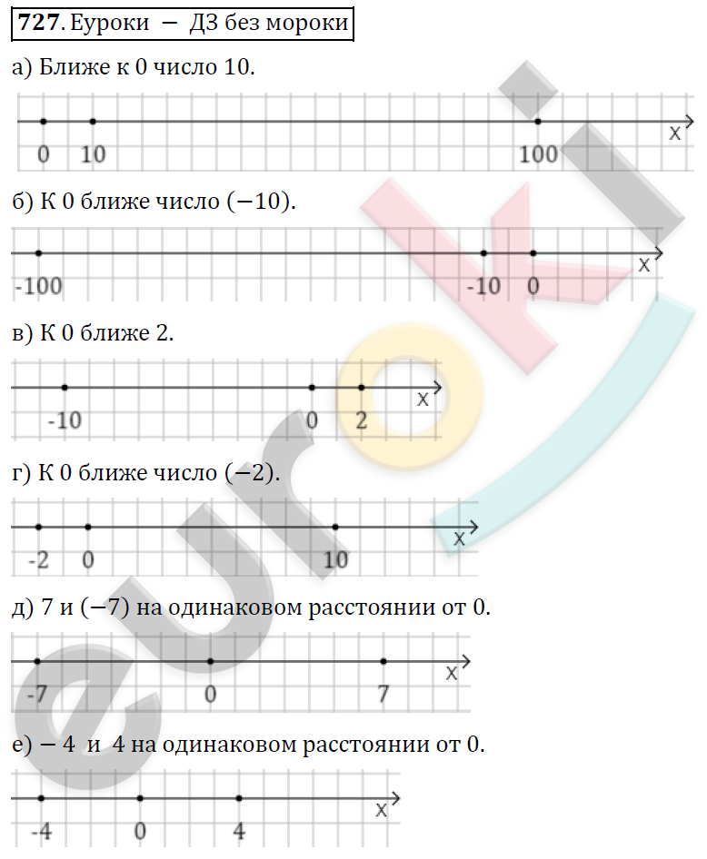 Математика 6 класс. ФГОС Дорофеев, Шарыгин Задание 727