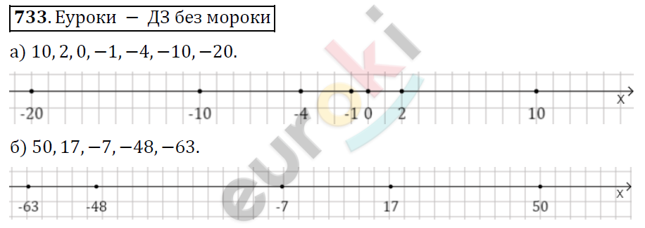 Математика 6 класс. ФГОС Дорофеев, Шарыгин Задание 733