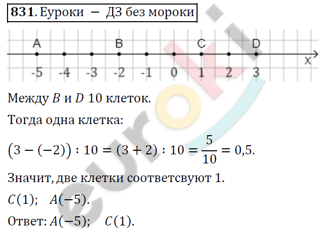 Математика 6 класс. ФГОС Дорофеев, Шарыгин Задание 831