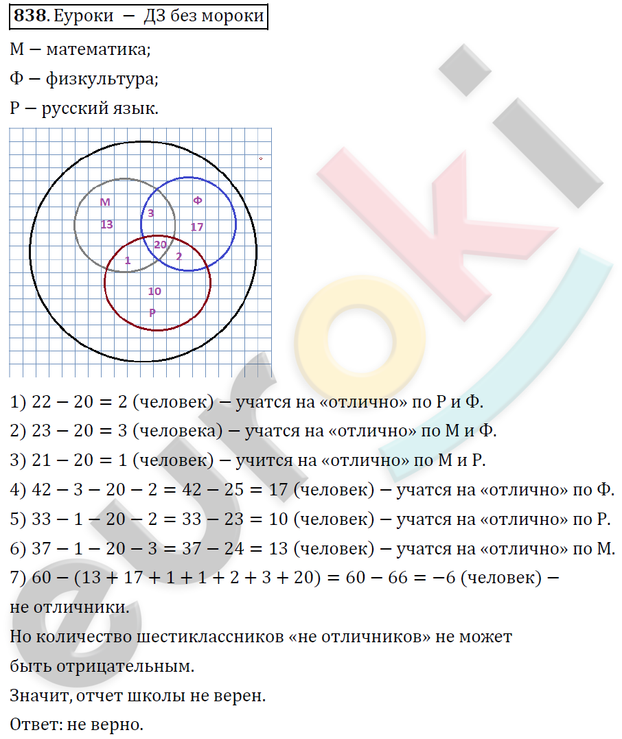Математика 6 класс. ФГОС Дорофеев, Шарыгин Задание 838