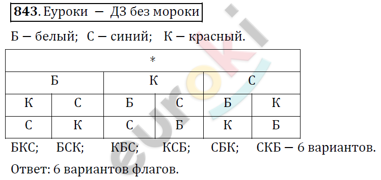 Математика 6 класс. ФГОС Дорофеев, Шарыгин Задание 843