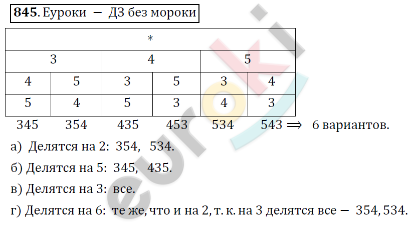 Математика 6 класс. ФГОС Дорофеев, Шарыгин Задание 845