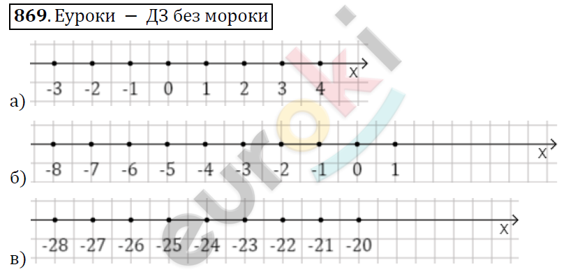 Математика 6 класс. ФГОС Дорофеев, Шарыгин Задание 869