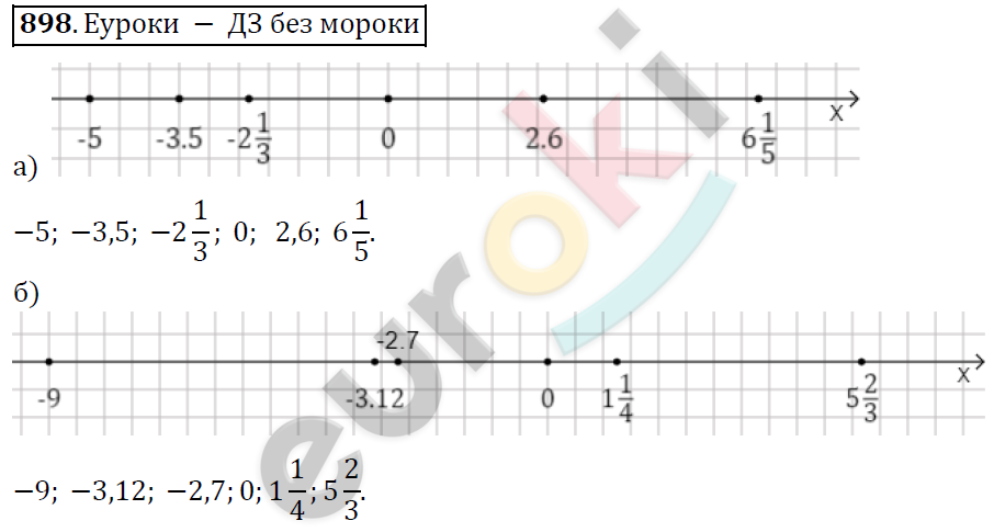 Математика 6 класс. ФГОС Дорофеев, Шарыгин Задание 898