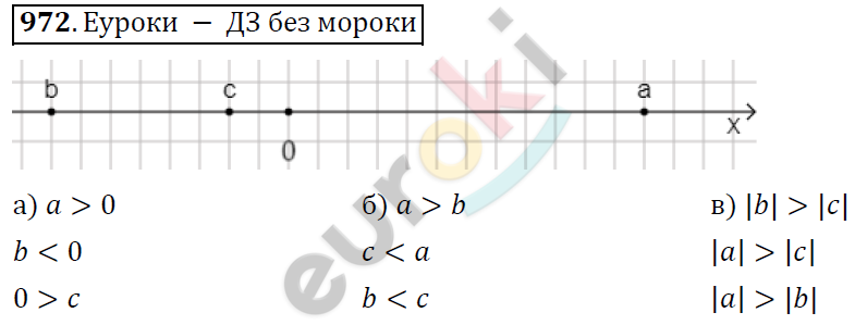 Математика 6 класс. ФГОС Дорофеев, Шарыгин Задание 972