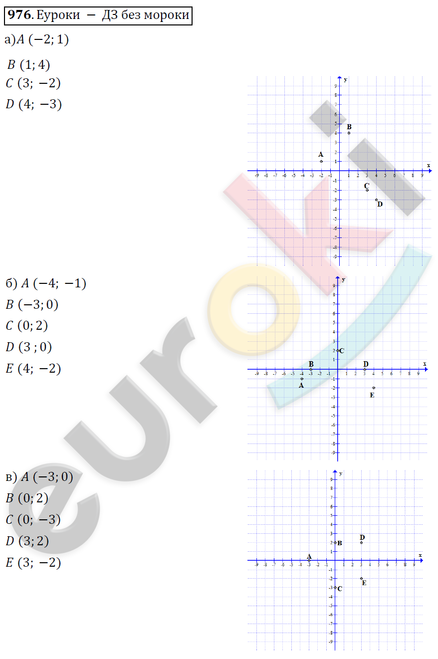 Математика 6 класс. ФГОС Дорофеев, Шарыгин Задание 976