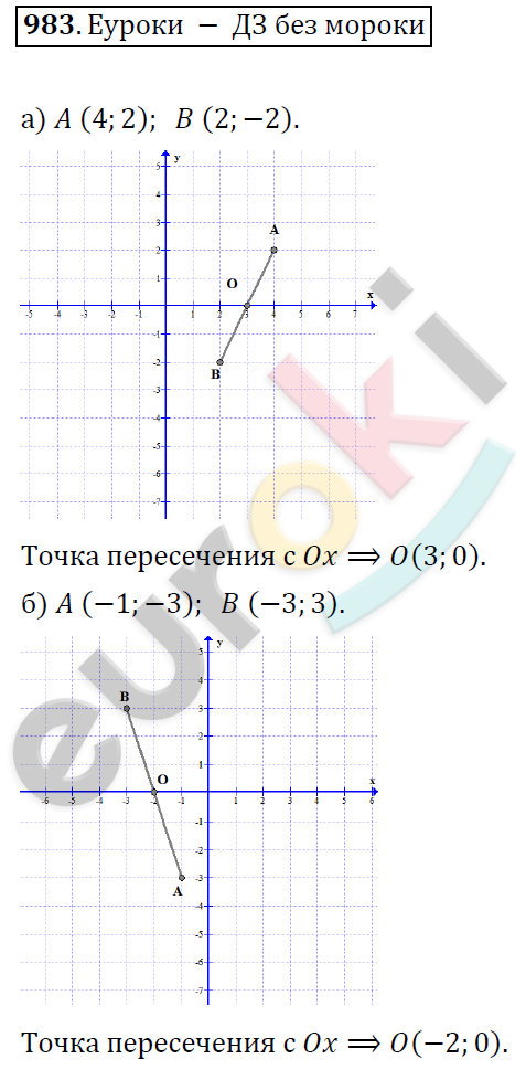 Математика 6 класс. ФГОС Дорофеев, Шарыгин Задание 983