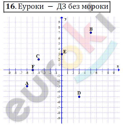 Математика 6 класс. ФГОС Дорофеев, Шарыгин Задание 16
