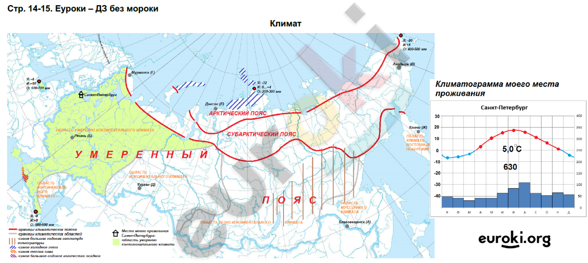 География 8 2023. География контурные карты 8 класс гдз климат России. Россия климат контурные карты 8 класс гдз. Контурная карта по географии 8 класс страница 14-15 климат. Контурные карты по географии 8 класс Котляр.