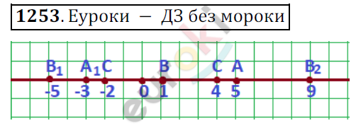 Математика 6 класс упр 1186. Математика 6 класс Мерзляк 1253.