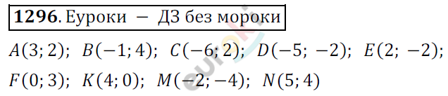 Математика 6 класс. ФГОС Мерзляк, Полонский, Якир Задание 1296