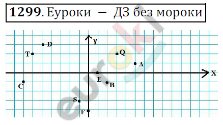 Математика 6 класс. ФГОС Мерзляк, Полонский, Якир Задание 1299